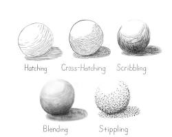 Image of scribbling shading technique