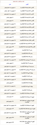قیمت باورنکردنی آیفون ۱۷ پرومکس در ایران! / این گوشی از خودرو گران‌تر است!