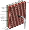 Brick insulation