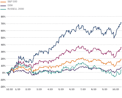 Image de Stock Market Chart