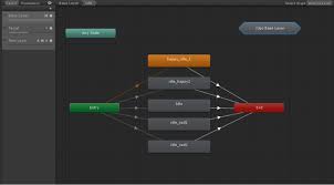 Image result for unity animation