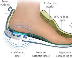 variety of ergonomic footwear