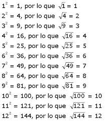 Resultado de imagen de RAÍCES CUADRADAS para primaria