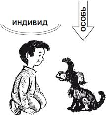 Картинки по запросу Личность, ее социализация и воспитание