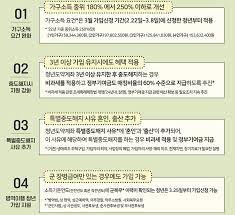 청년도약계좌 10만원씩 가입신청 납입금 계좌계설 방법 5년 납입, 만기 금액