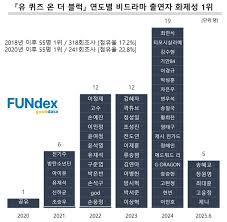 싱글리스트 - News update