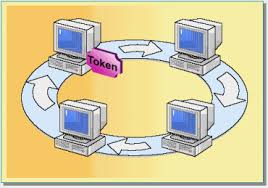 Resultado de imagen para topologia de anillo