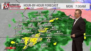 Wake up Weather 3.2.26