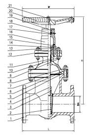 Gate valve | China gate valve | API gate valve | DIN gate ...