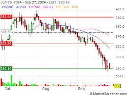 DEE Development Engineers Ltd (DEEDEV) Stock Price & News - Google Finance