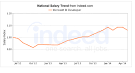 Ms Bi Developer Salary in United States m