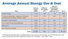 Residential solar energy cost