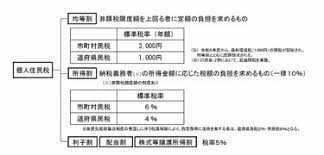 LIMO | くらしとお金の経済メディア - News update