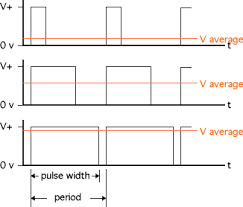 R�sultat de recherche d'images pour "pwm mli definition"