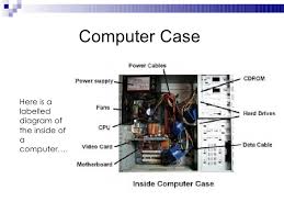 Image result for pictures of computer parts