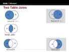 NOT IN vs. NOT EXISTS vs. OUTER APPLY vs. OUTER JOIN