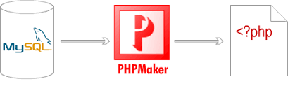 Hasil gambar untuk php maker