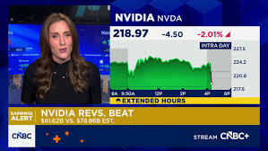 Nvda