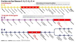 20Minutos - News update