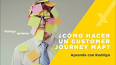 Video de cómo crear innovar creatividad innovación "paso a paso" resumen conclusiones