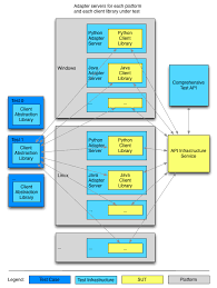Resultado de imagen de google infrastructure