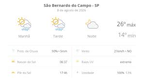 Previsão do tempo hoje para São Bernardo do Campo (SP): sol com algumas nuvens e chuva passageira durante o dia; à noite o tempo fica firme