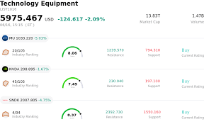 Coherent Corp Stock (COHR) Moved Down by 6.20% on Jun 16: Drivers Behind the Movement