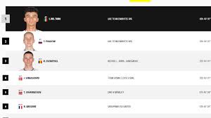 Así queda la clasificación general del Tour de Francia hoy tras la etapa 2