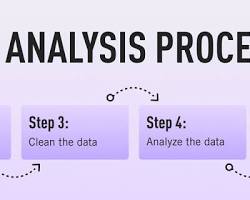 Image of Analisis Data Process