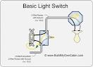 How to wire a light switch and 