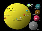 Advantages and Disadvantages of Solar Power, Facts about