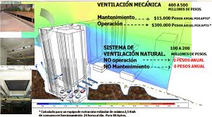 Resultado de imagen para equipos de ventilacion