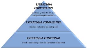 Resultado de imagen de OPERATIVA EMPRESARIAL