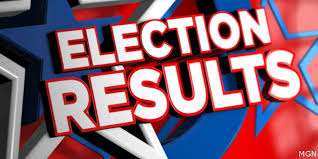 GOP winners: Mark Lamb, Alexander Kolodin win nominations in Arizona primary