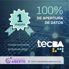 Buenos Aires Ciudad - News update