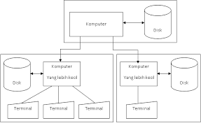 Image result for komputer terapan jaringan pdf