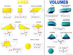 Formules maths aires et volumes