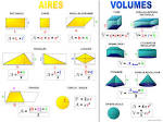 Calcul de l aire des diffrentes figures gomtriques : carr