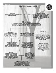 King Lear Learning Guide via Relatably.com