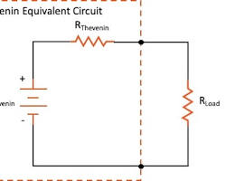 Image of Thevenin's Theorem diagram