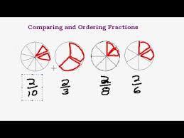 Image result for ordering  fractions