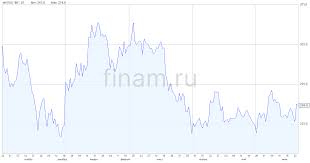 Финам - News update