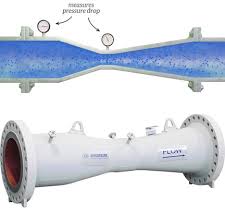 Venturi Effect: Definition, Formula, Examples & Airflow