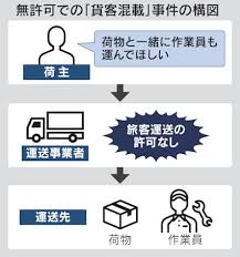 日本経済新聞 - News update