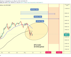 Imagen de cruce de la muerte bitcoin