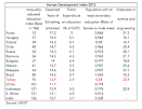 Education Data