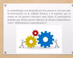 Imagen de proceso metodológico promoción social