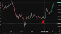 US equities higher, AUD, EUR, GBP all higher also - why is the risk+ news being ignored?