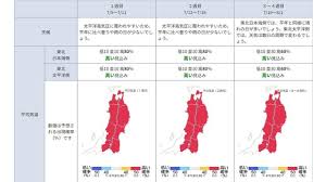 Yahoo!ニュース - News update