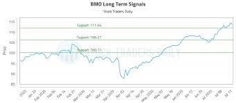 Stock Traders Daily - News update
